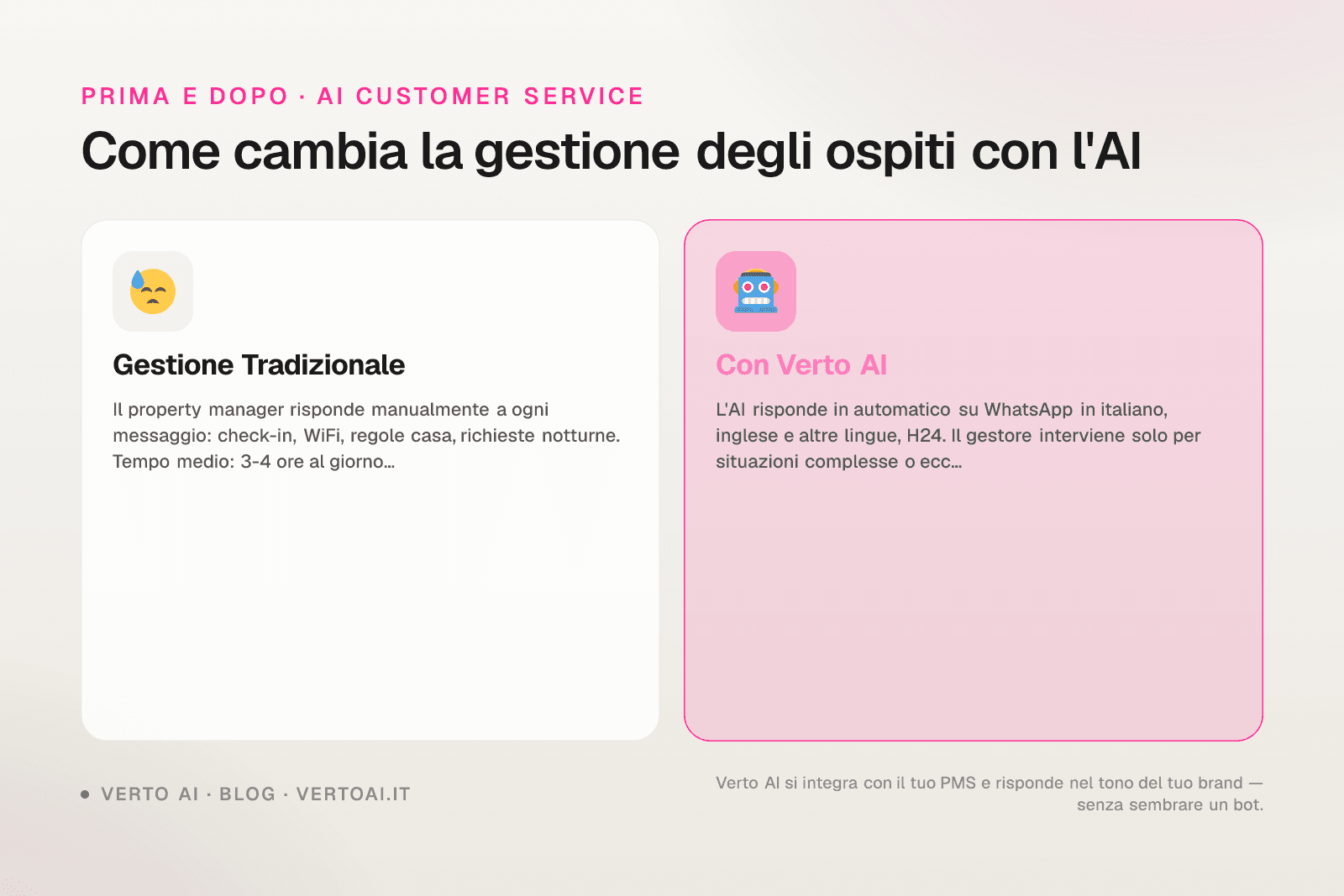 Dashboard AI customer service su WhatsApp per property manager