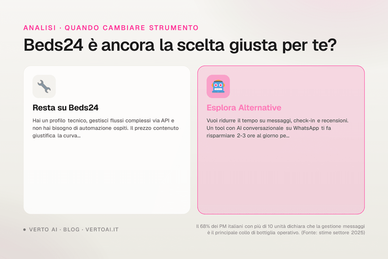 Confronto Beds24 recensioni 2026 con alternative channel manager per affitti brevi