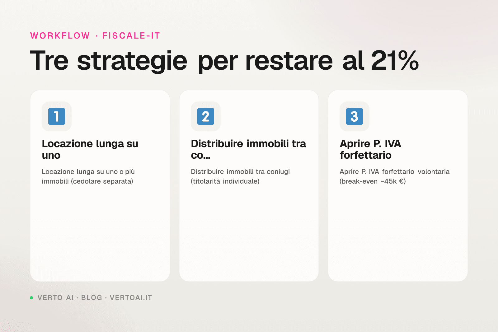 Cedolare secca 26% dal secondo immobile 2026 calcolo esempi