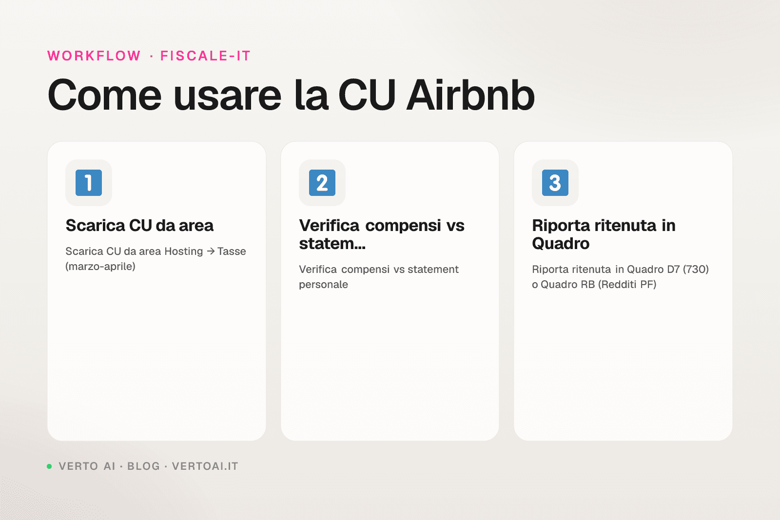 Certificazione Unica Airbnb 2026 host download dichiarazione