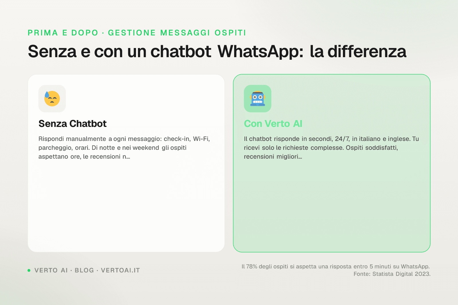 Schermata chatbot WhatsApp che risponde automaticamente a un ospite in affitto breve