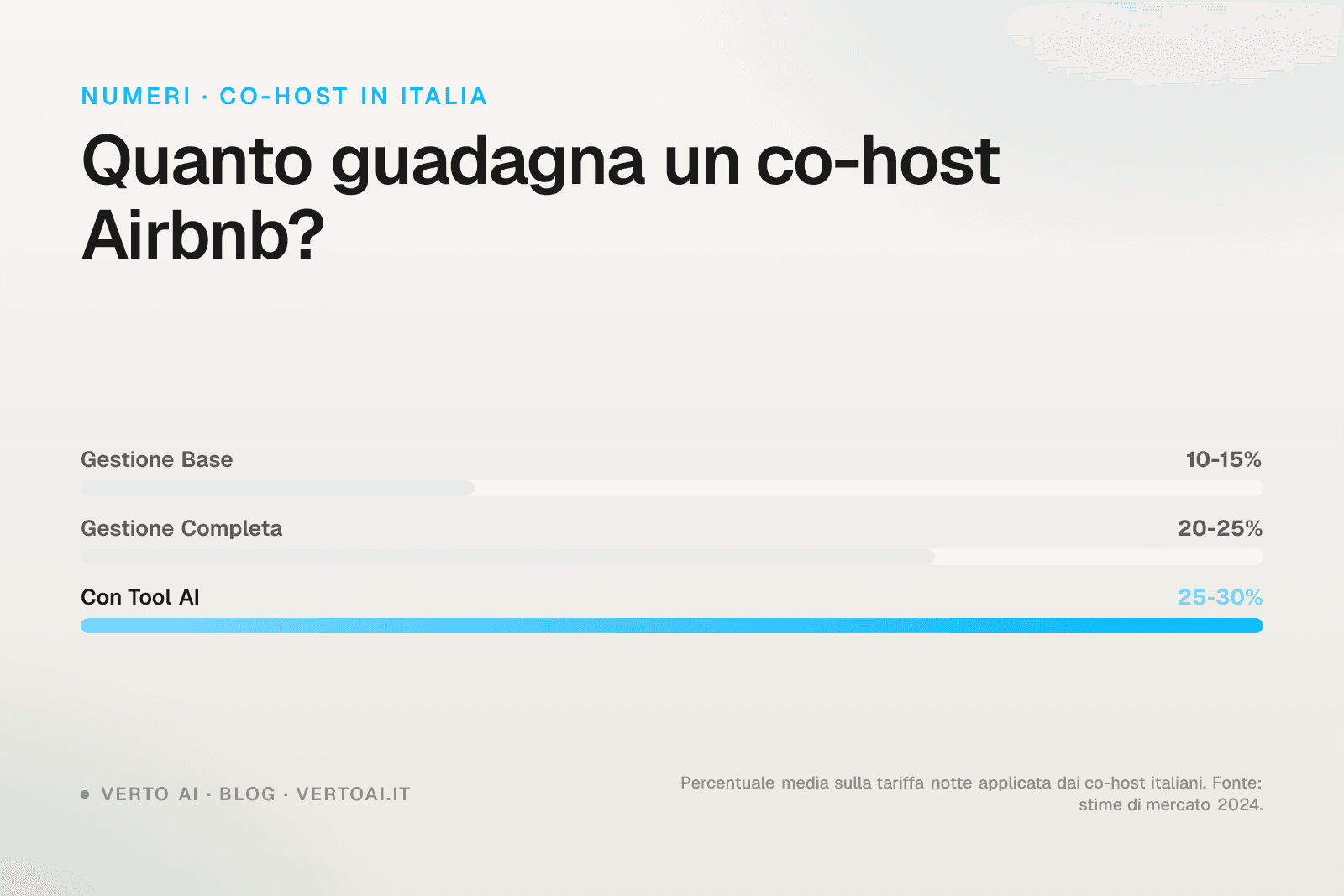 Guida al co-host Airbnb per property manager italiani