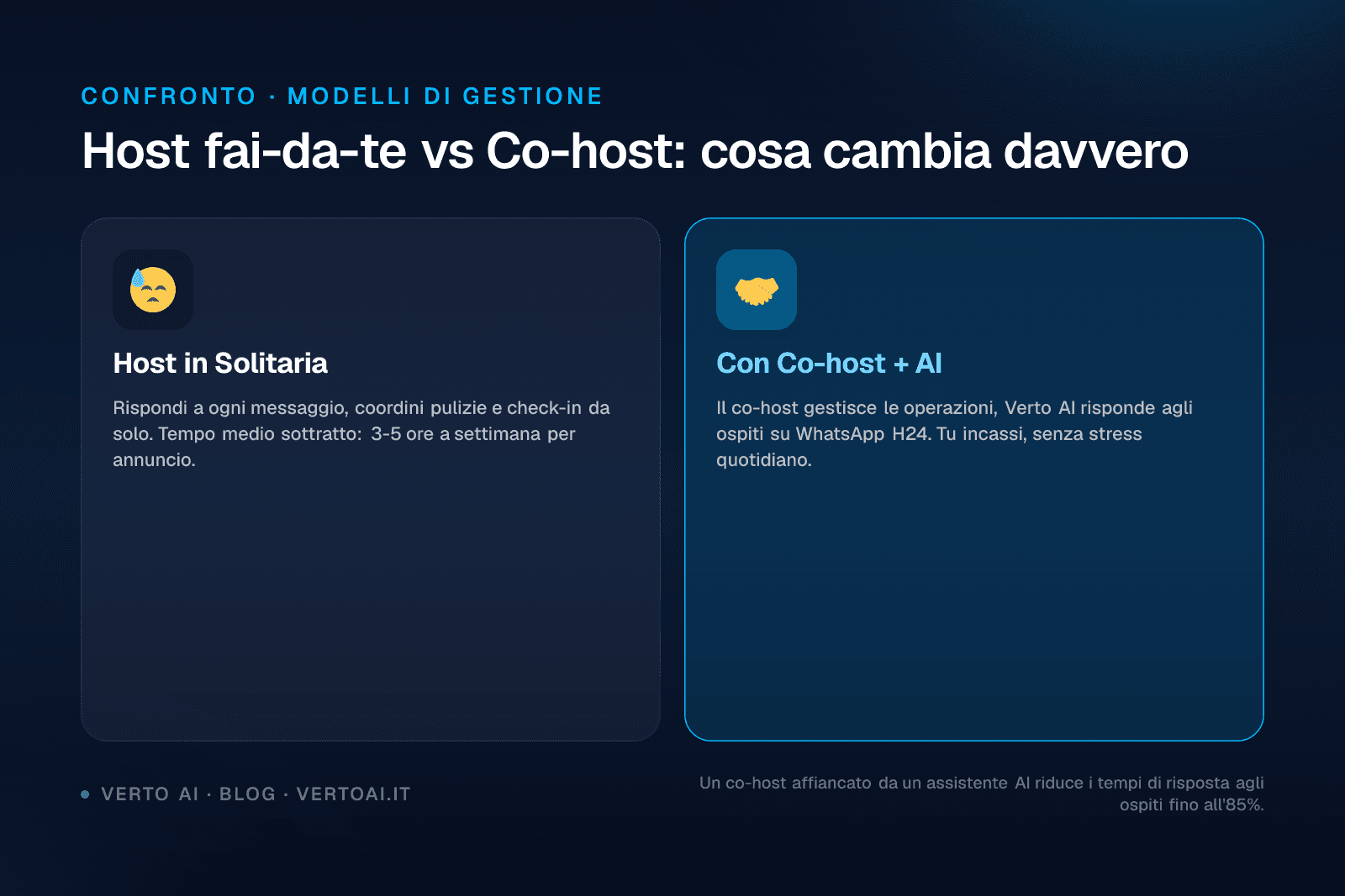 Guida al co-host Airbnb per property manager italiani
