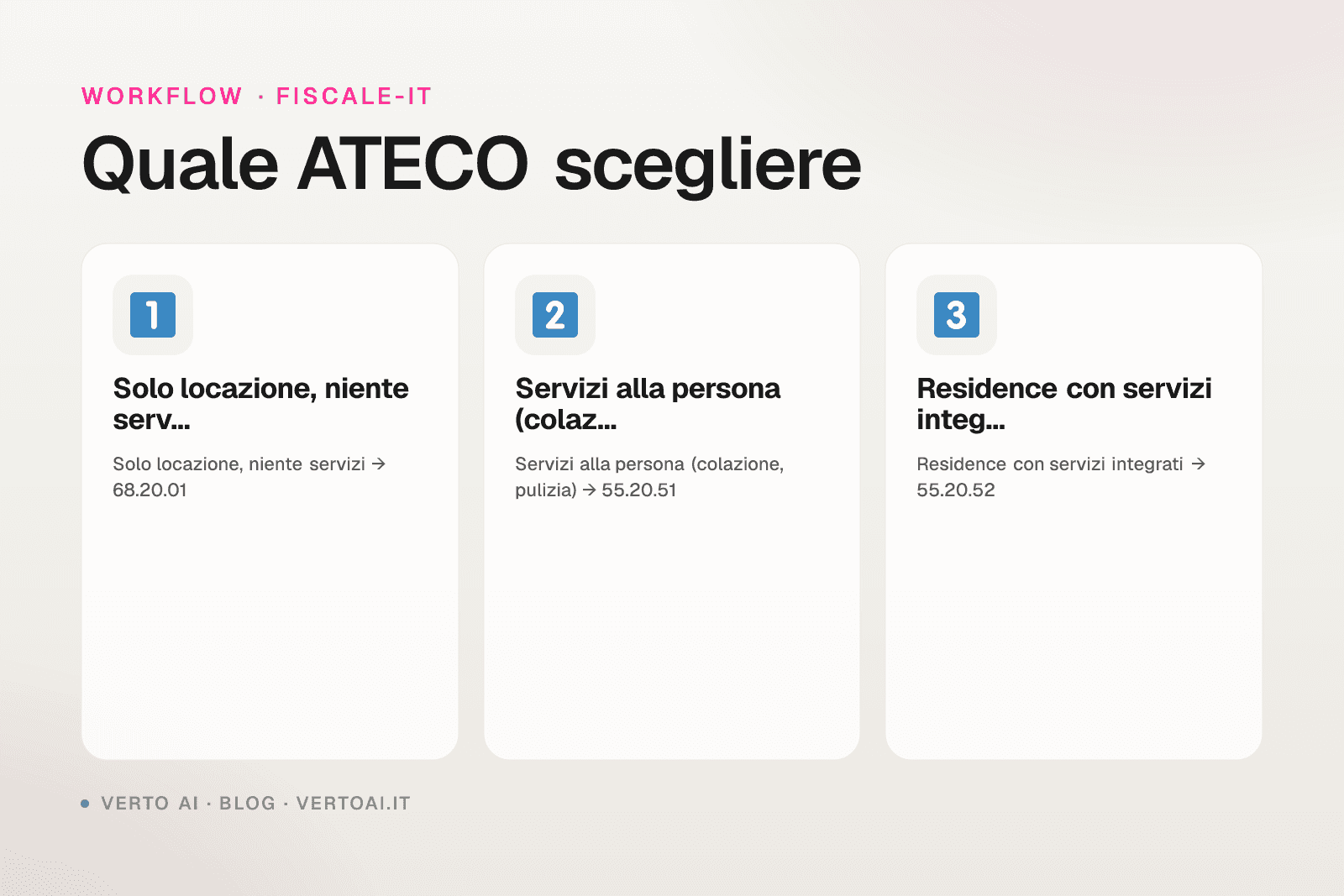Codice ATECO affitti brevi 2026 confronto 55.20.51 68.20.01