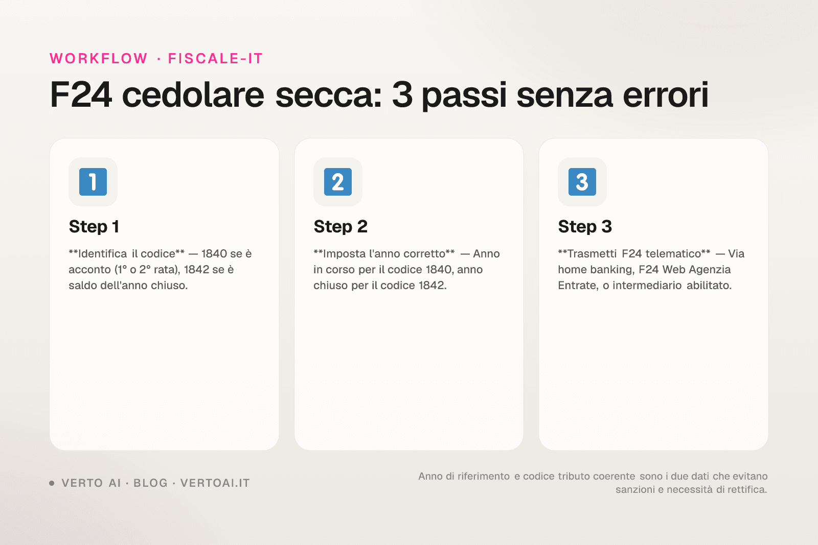Codice tributo cedolare secca 1840 1842 modello F24 affitti brevi
