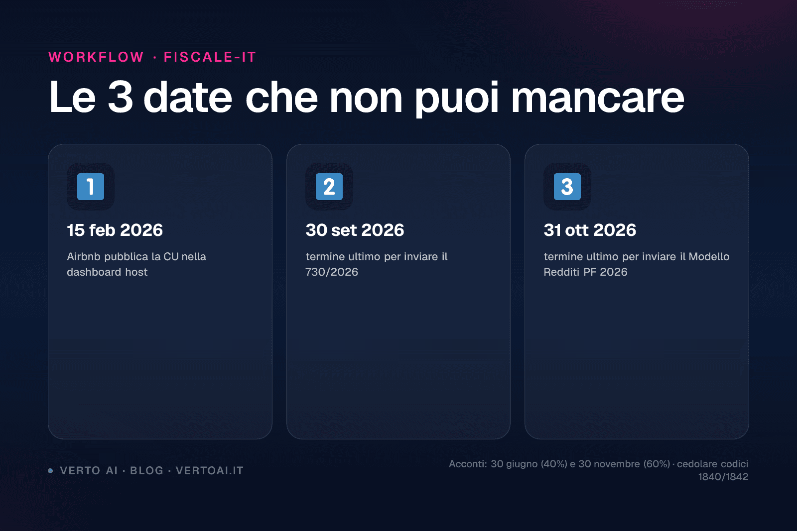 Dichiarazione redditi Airbnb 2026 quadro RB cedolare secca guida