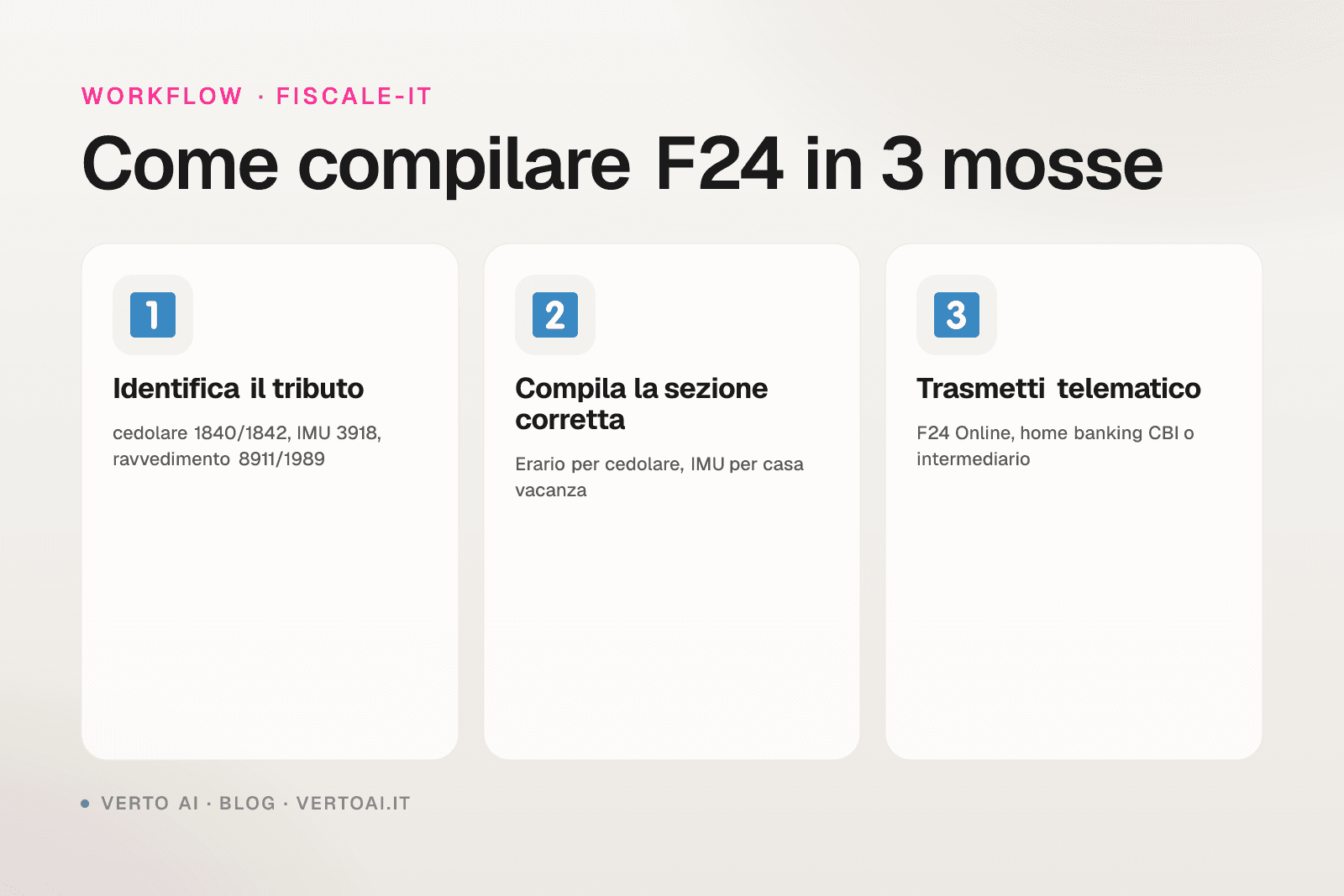 Modello F24 affitti brevi 2026 con codici tributo cedolare secca e IMU