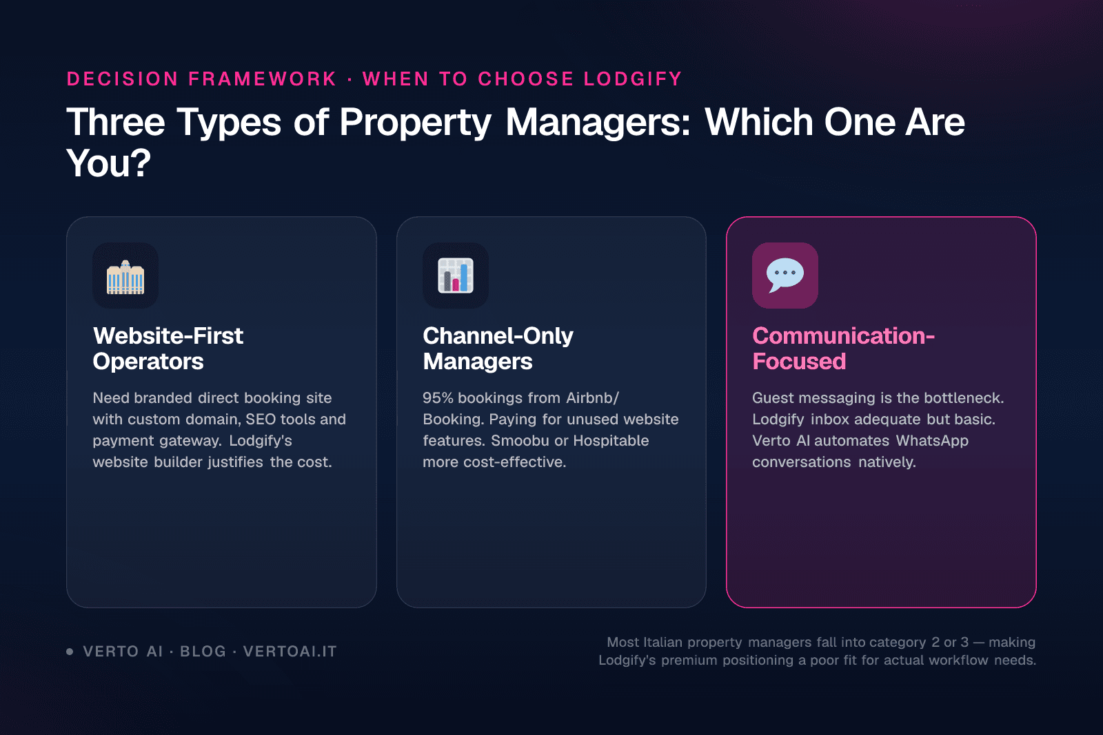 Lodgify features comparison reviews for Italian property managers