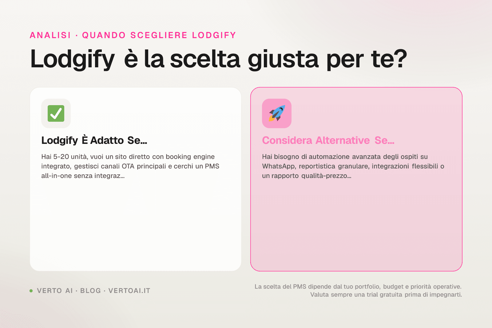 Confronto funzionalità Lodgify recensioni per property manager italiani