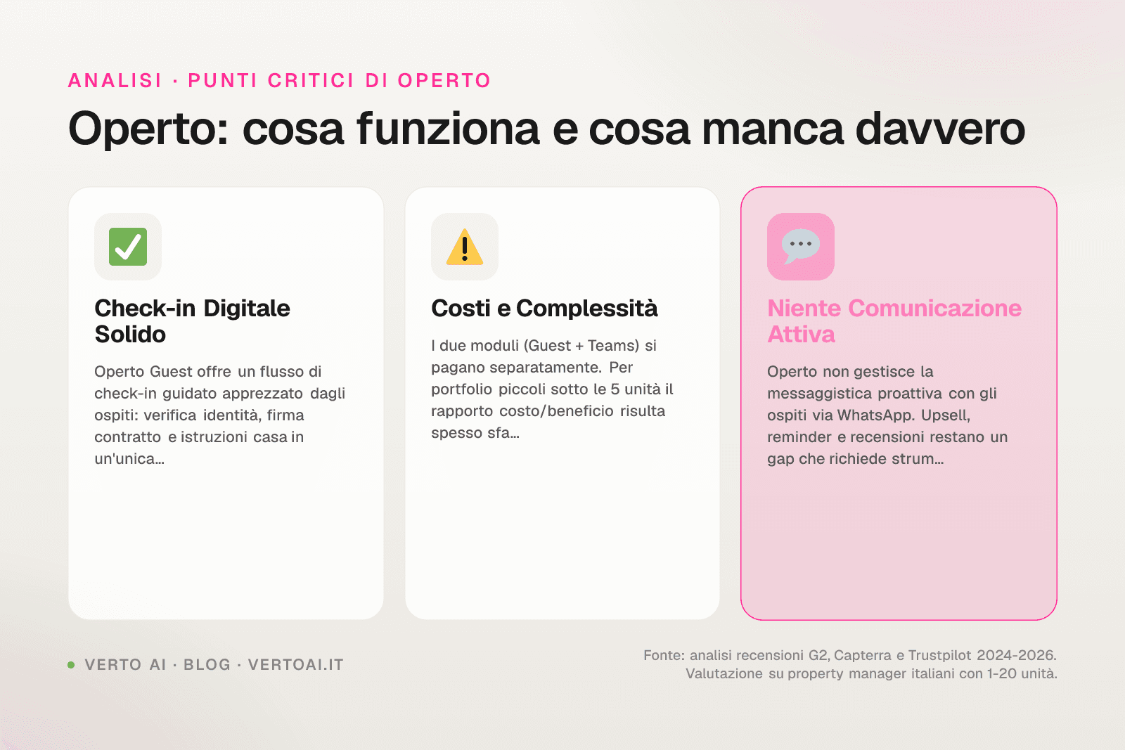 Confronto Operto recensioni con alternative per property manager italiani