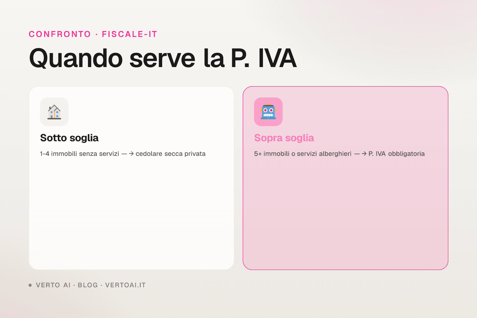 Partita IVA affitti brevi 2026 soglia due appartamenti