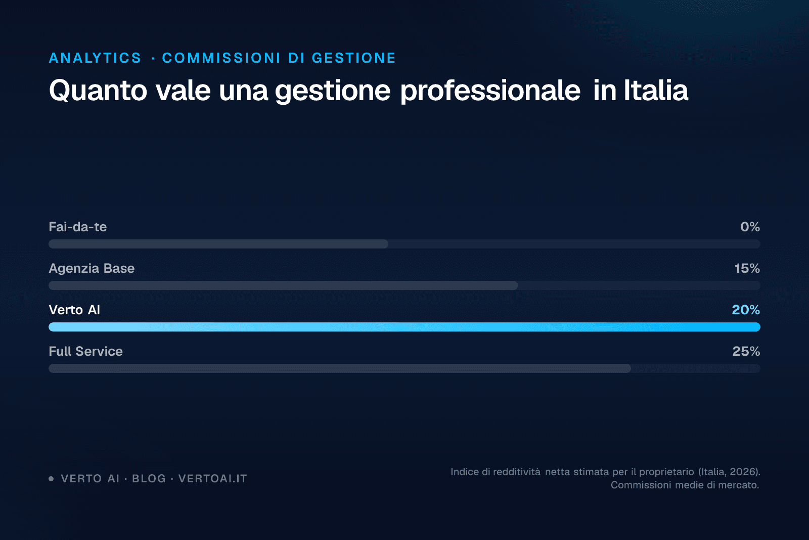 Property manager Airbnb che gestisce messaggi ospiti su WhatsApp da laptop