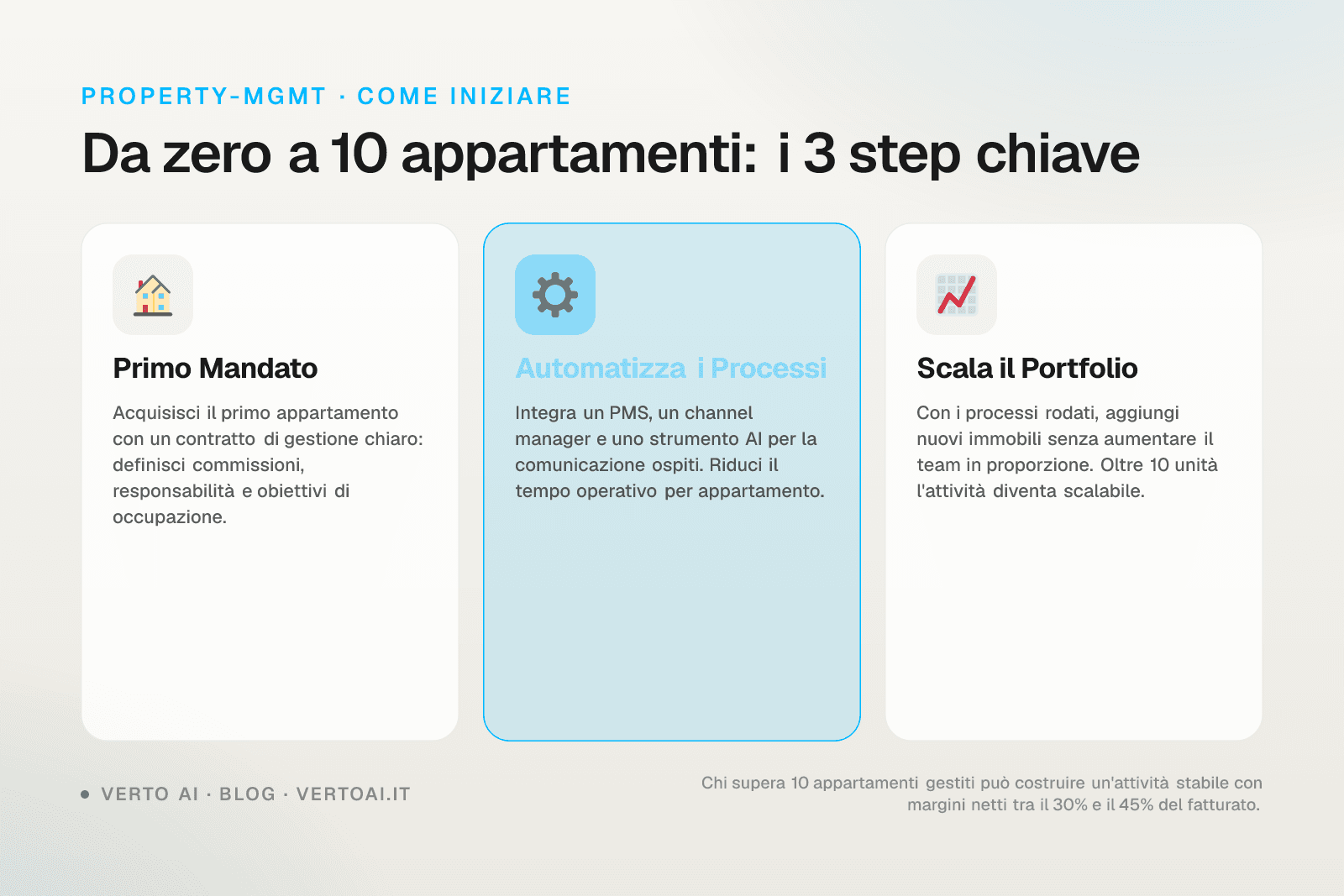 Property manager Airbnb che gestisce messaggi ospiti su WhatsApp da laptop