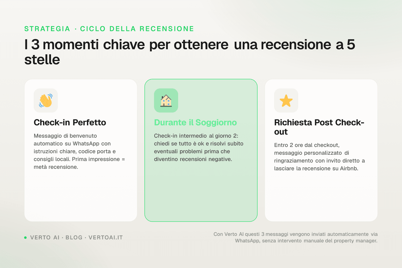 Schermata recensioni Airbnb con punteggio stelle e grafico fatturato per property manager
