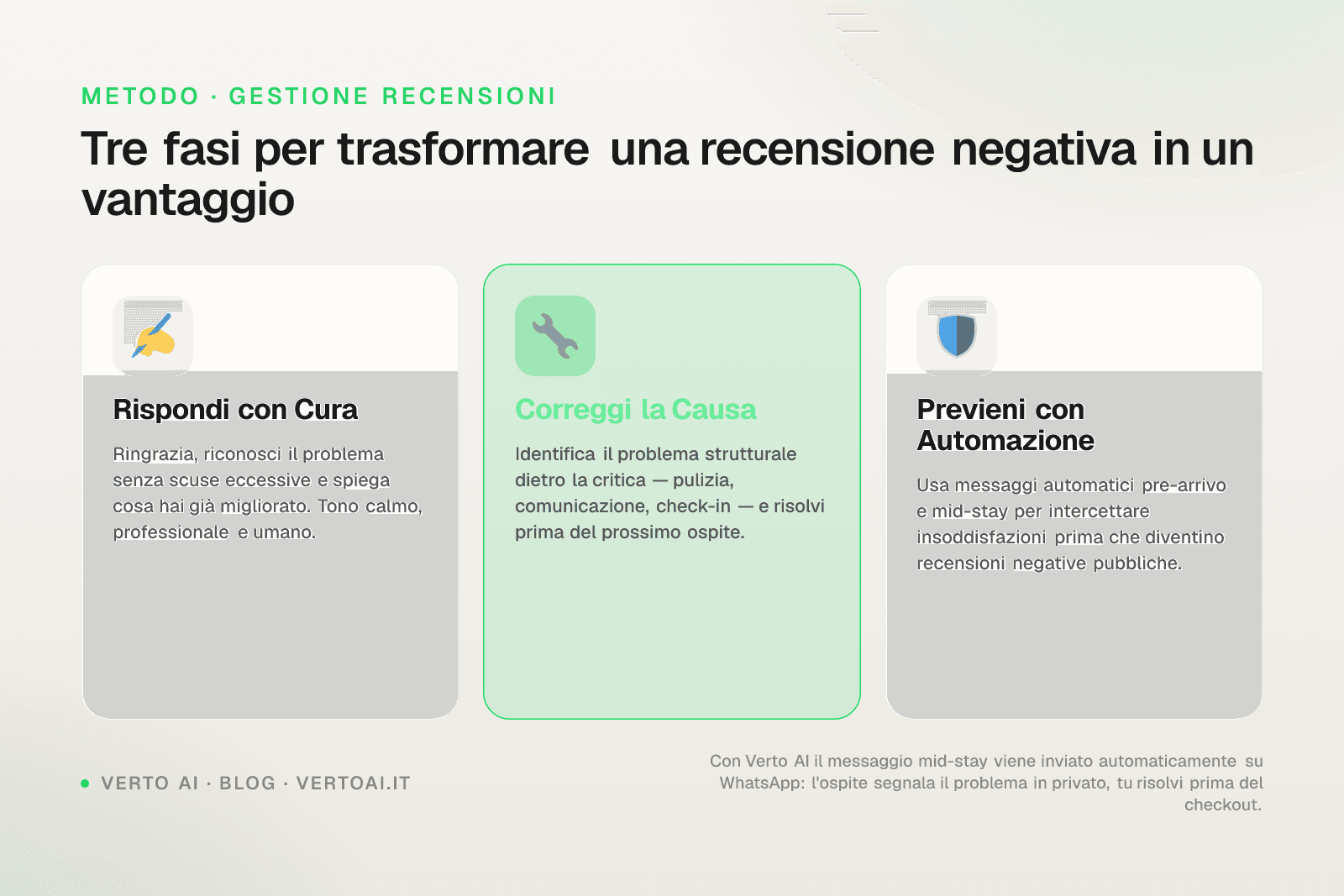 Property manager che risponde a recensioni Airbnb negative su laptop