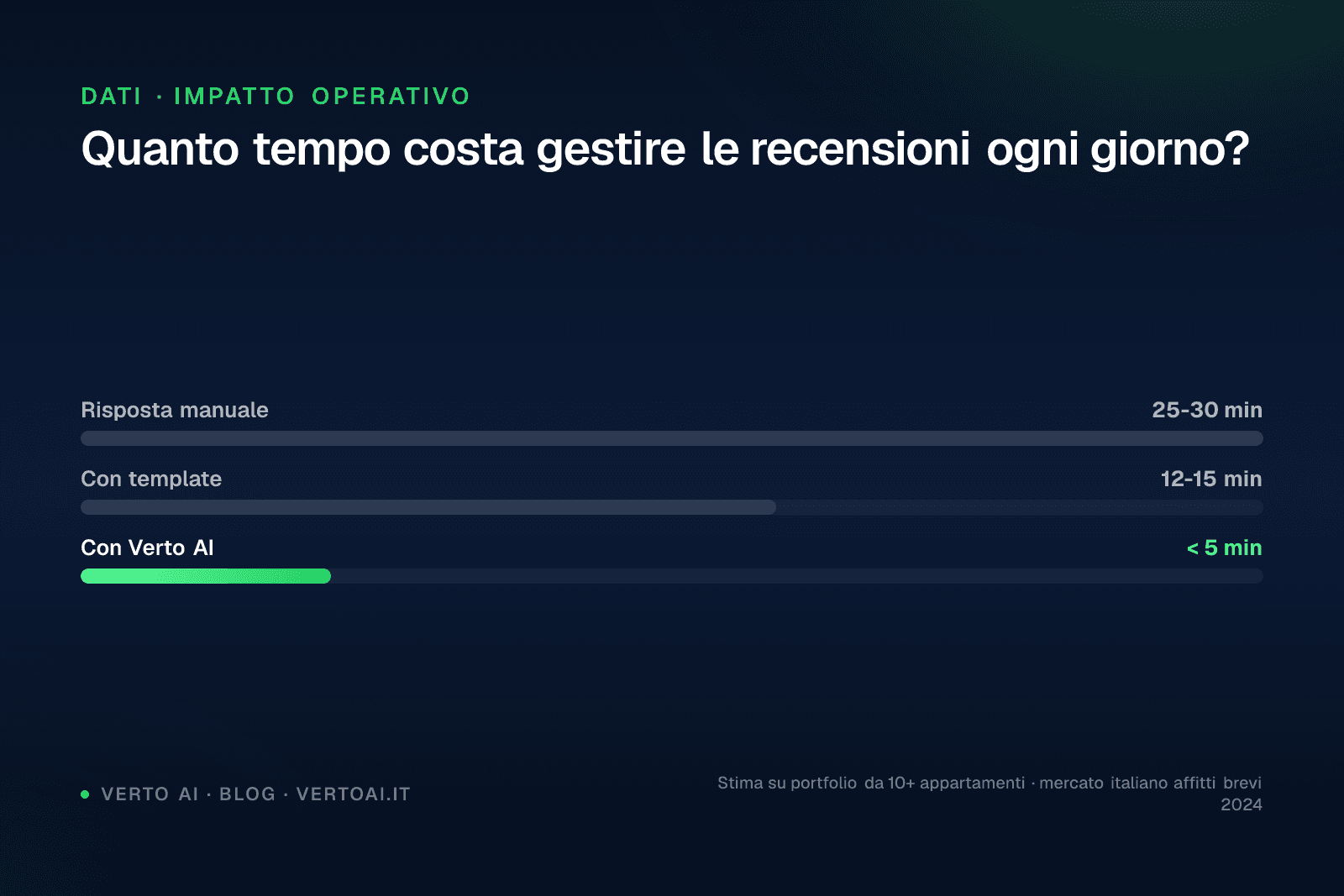Schermata punteggi recensioni Booking.com per categoria con grafico comparativo