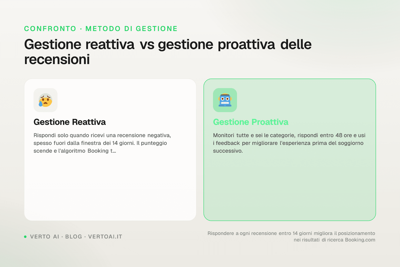 Schermata punteggi recensioni Booking.com per categoria con grafico comparativo