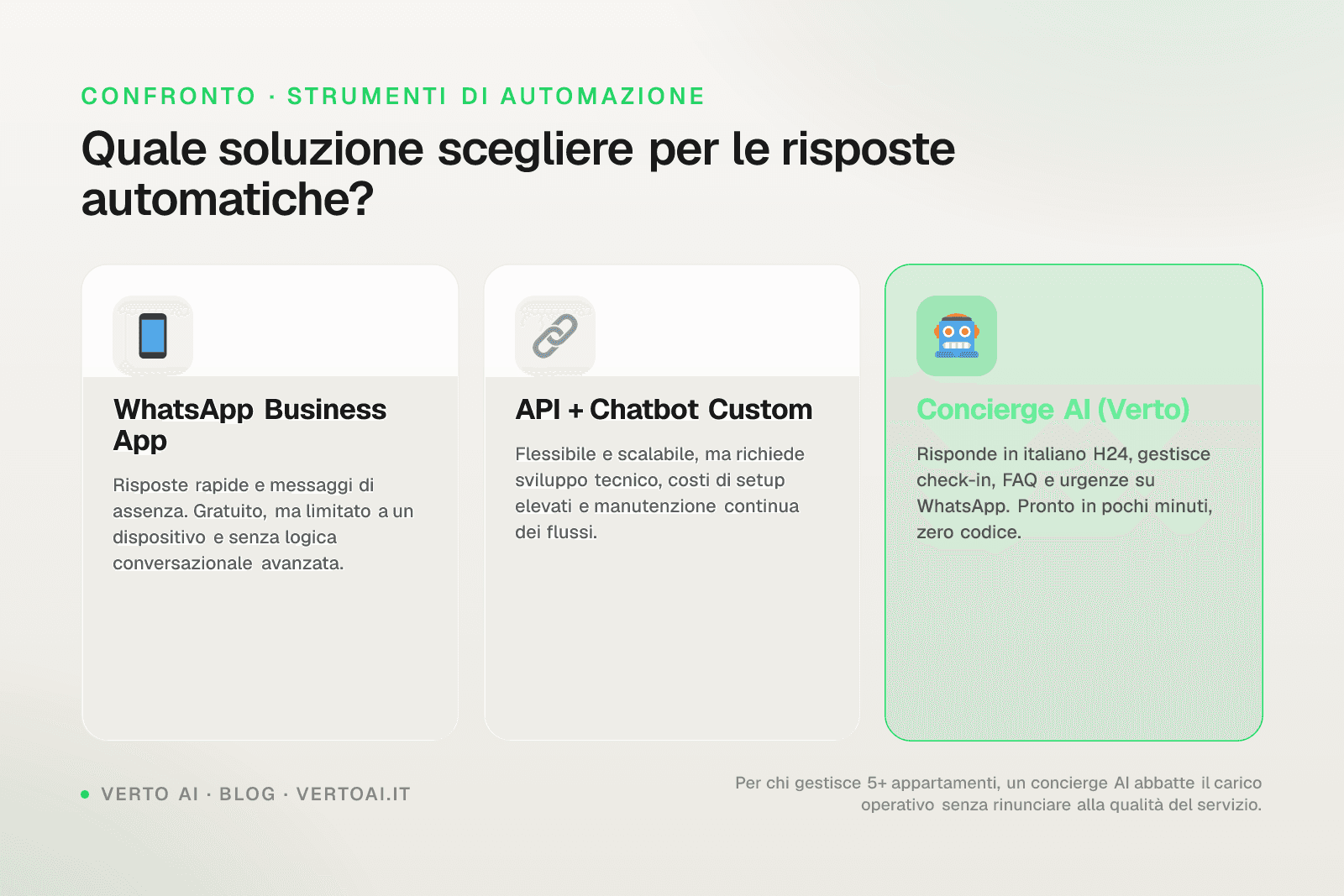 WhatsApp auto-reply screen for short-term rental property managers