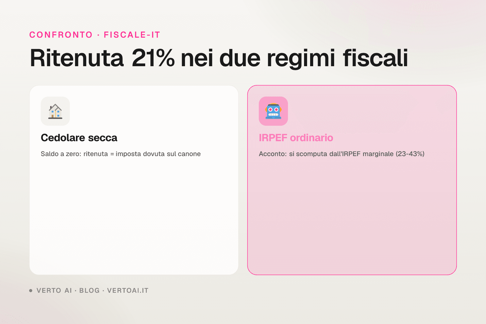 Ritenuta Airbnb 21% e Certificazione Unica 2026 per host italiani