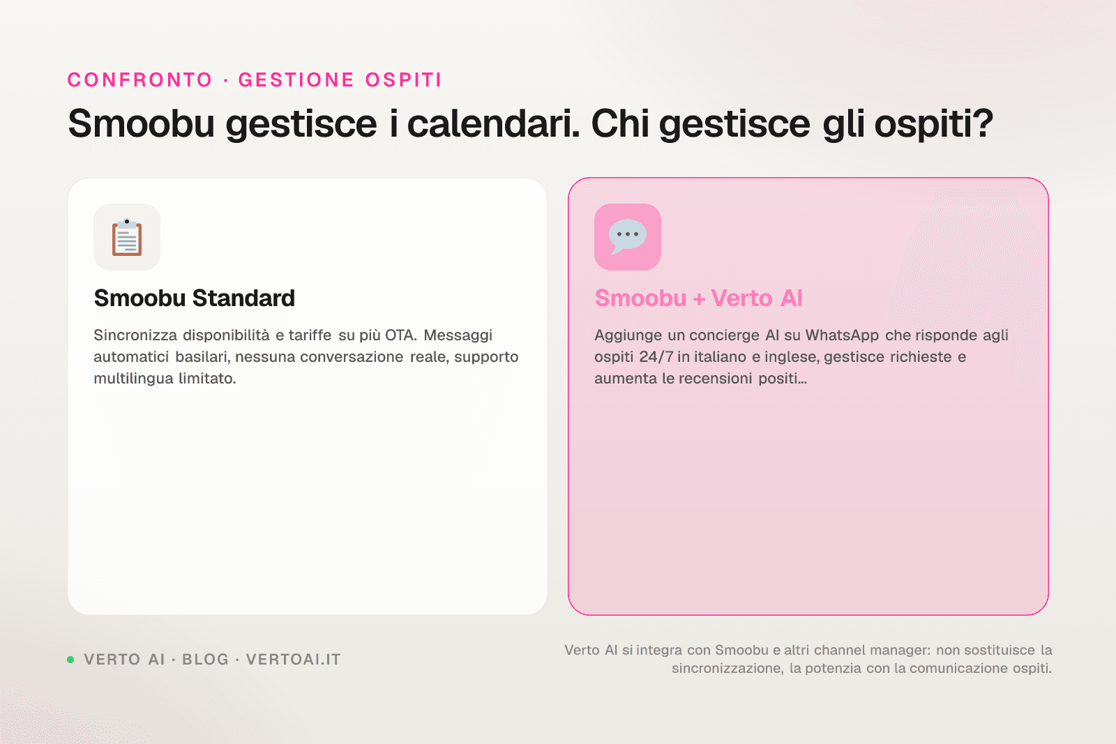 Confronto funzionalità Smoobu recensioni 2026 channel manager affitti brevi