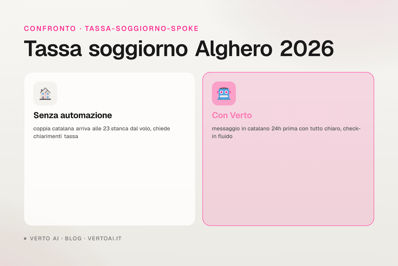 Tassa di soggiorno Alghero 2026 tariffe ufficiali e procedura host