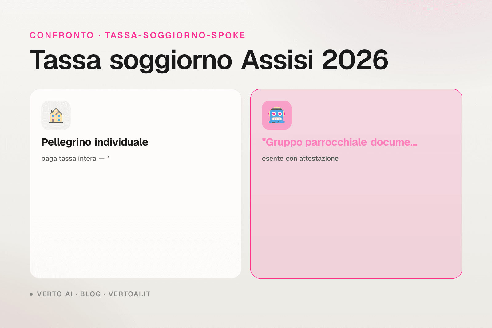 Tassa di soggiorno Assisi 2026 tariffe pellegrini case religiose host