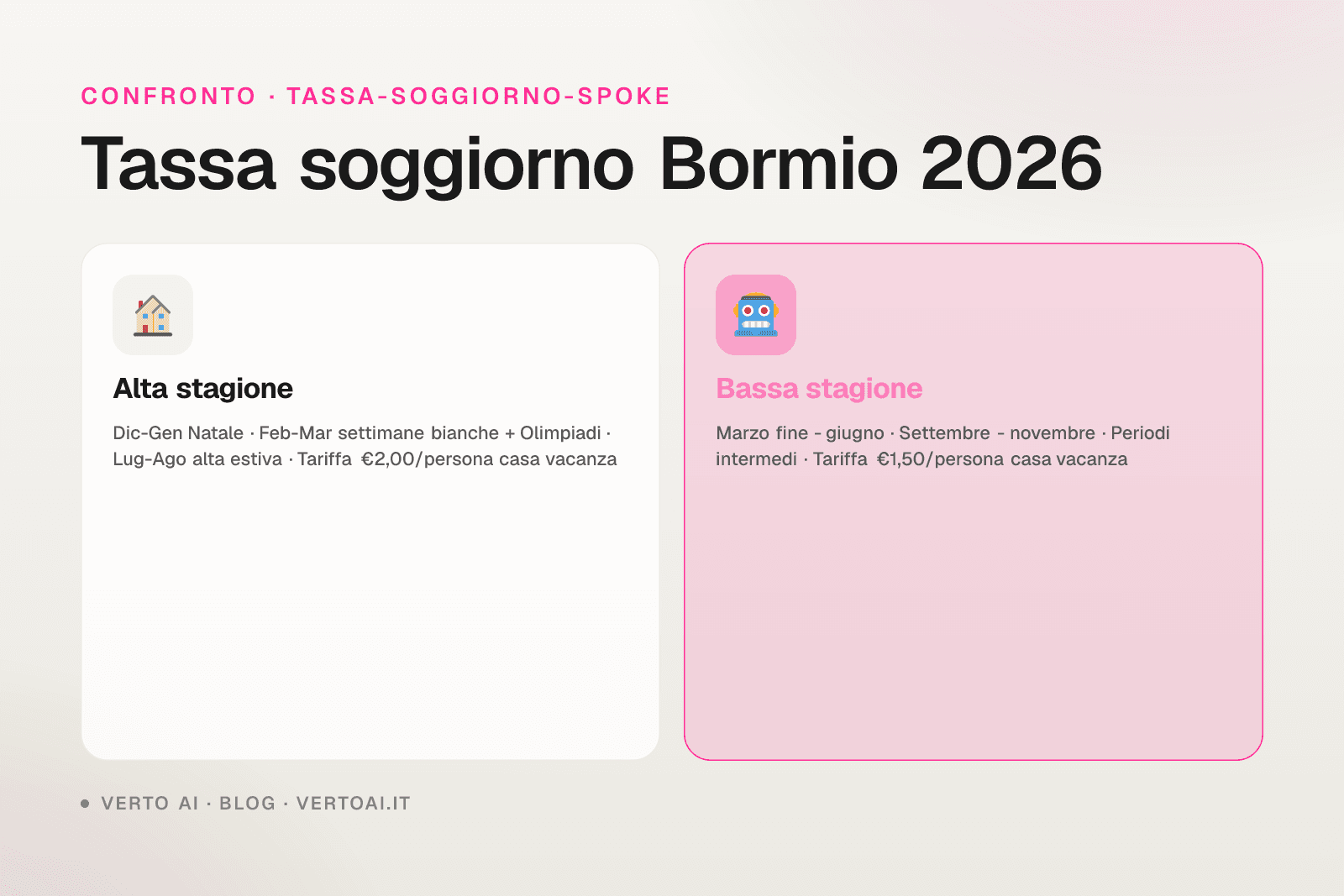 Tassa di soggiorno Bormio 2026 host casa vacanza Olimpiadi