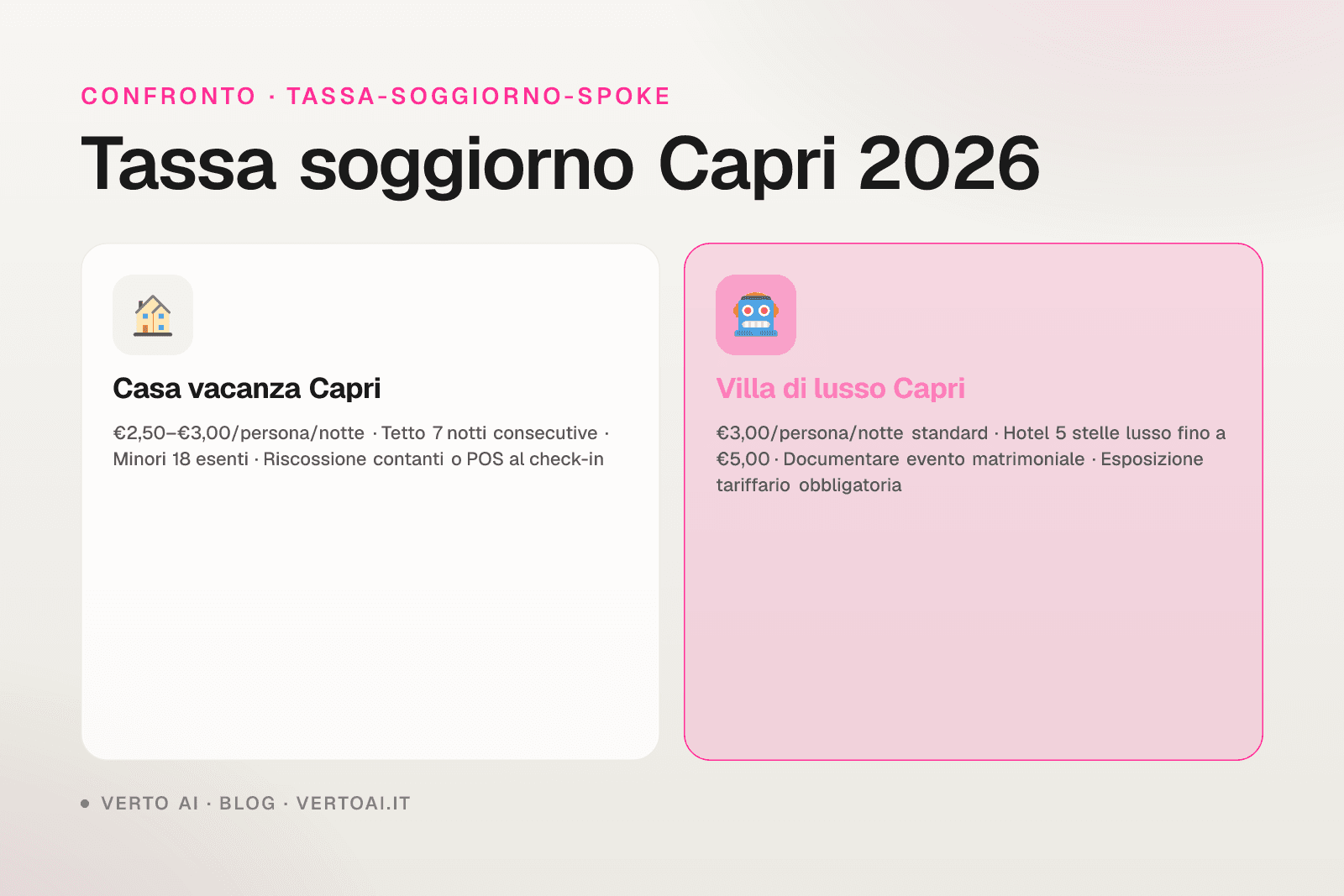 Tassa di soggiorno Capri 2026 guida host casa vacanza isola