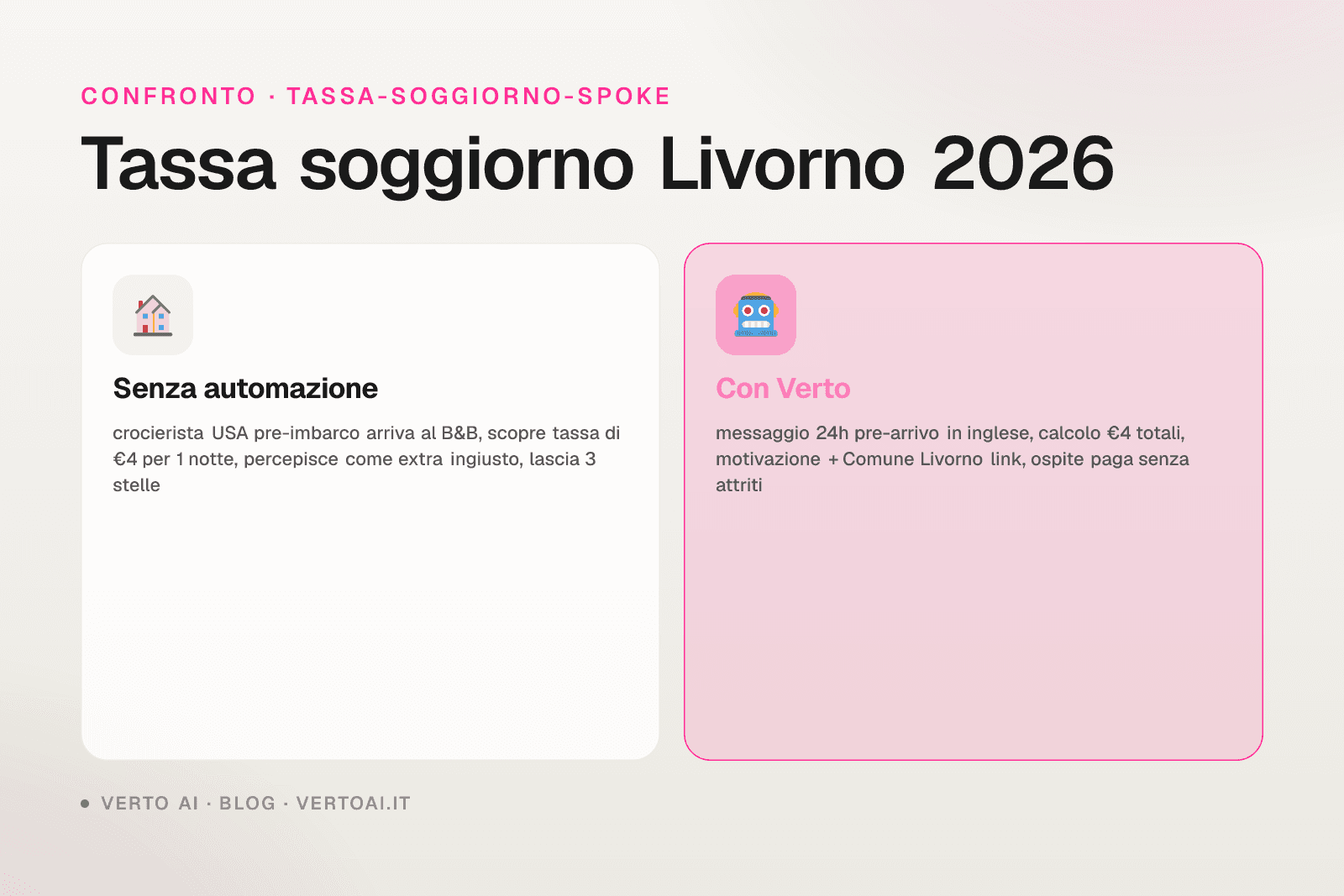 Tassa di soggiorno Livorno 2026 tariffe ufficiali e procedura host