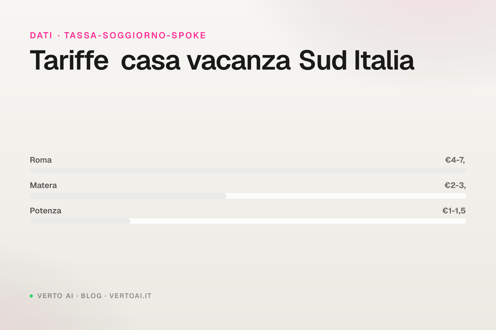 Tassa di soggiorno Matera 2026 tariffe e dichiarazione per host dei Sassi