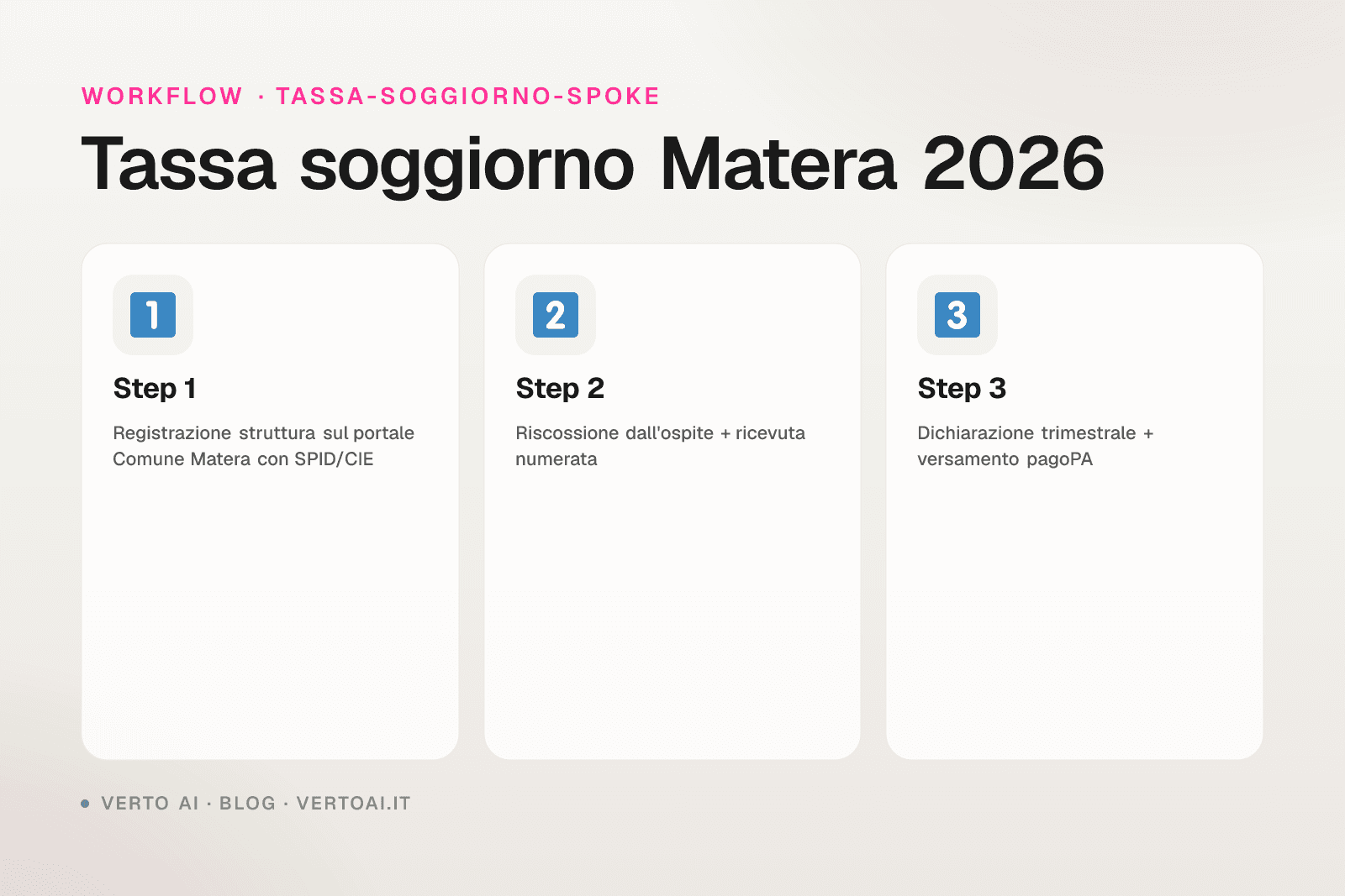 Tassa di soggiorno Matera 2026 tariffe e dichiarazione per host dei Sassi