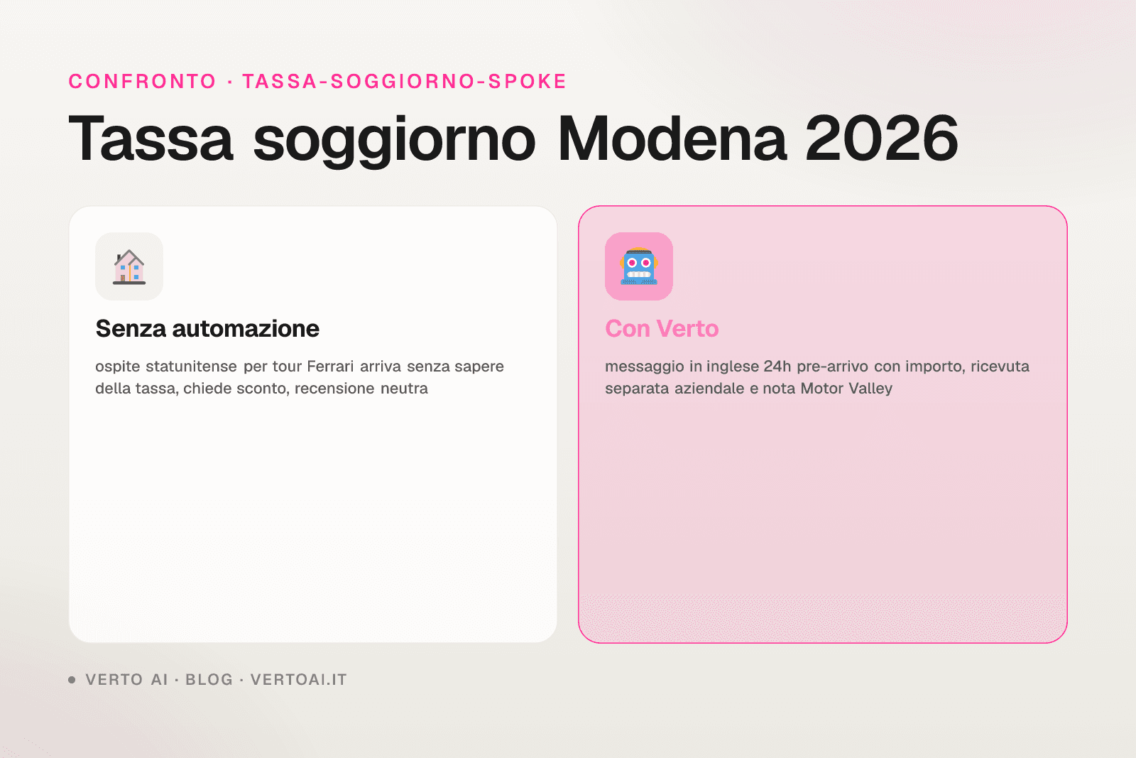 Tassa di soggiorno Modena 2026 tariffe ufficiali e procedura host Motor Valley