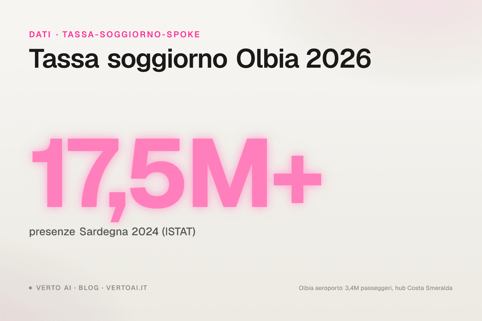 Tassa di soggiorno Olbia 2026 tariffe ufficiali e procedura host Costa Smeralda