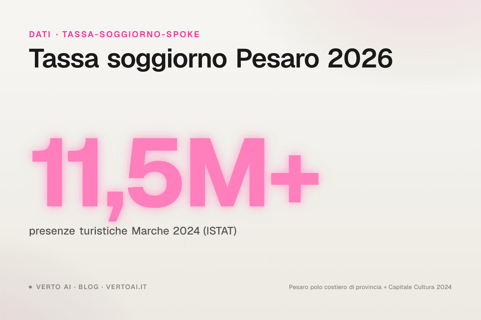 Tassa di soggiorno Pesaro 2026 tariffe ufficiali e procedura host