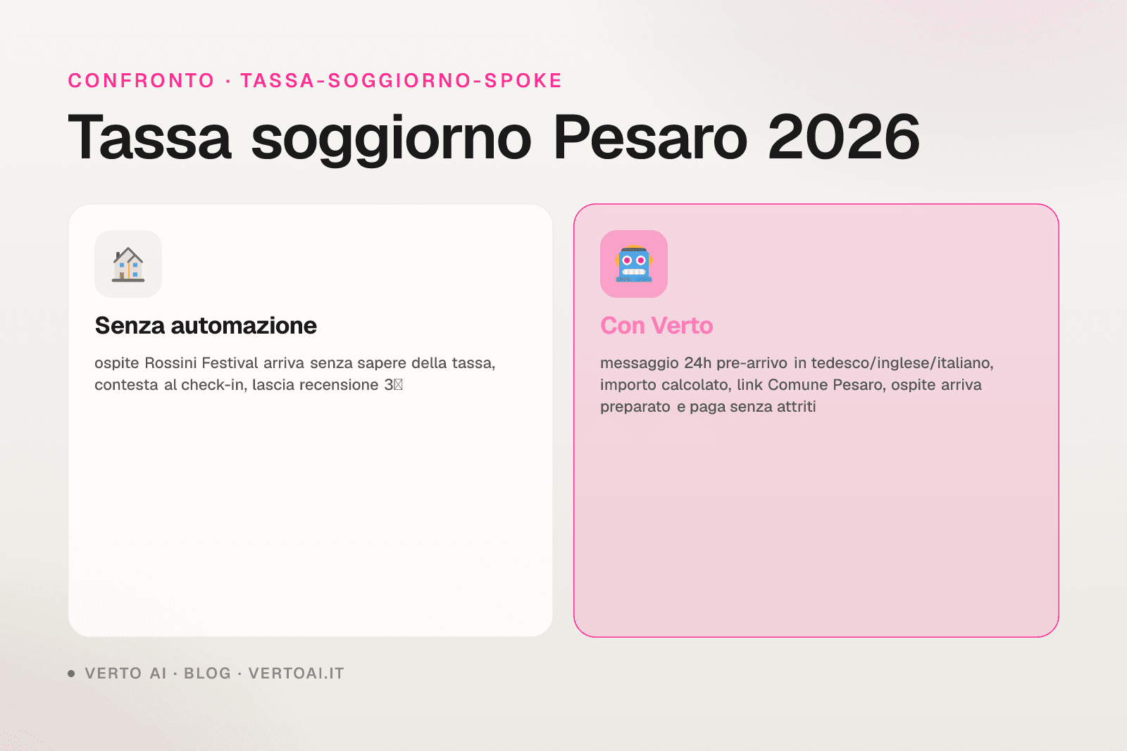 Tassa di soggiorno Pesaro 2026 tariffe ufficiali e procedura host