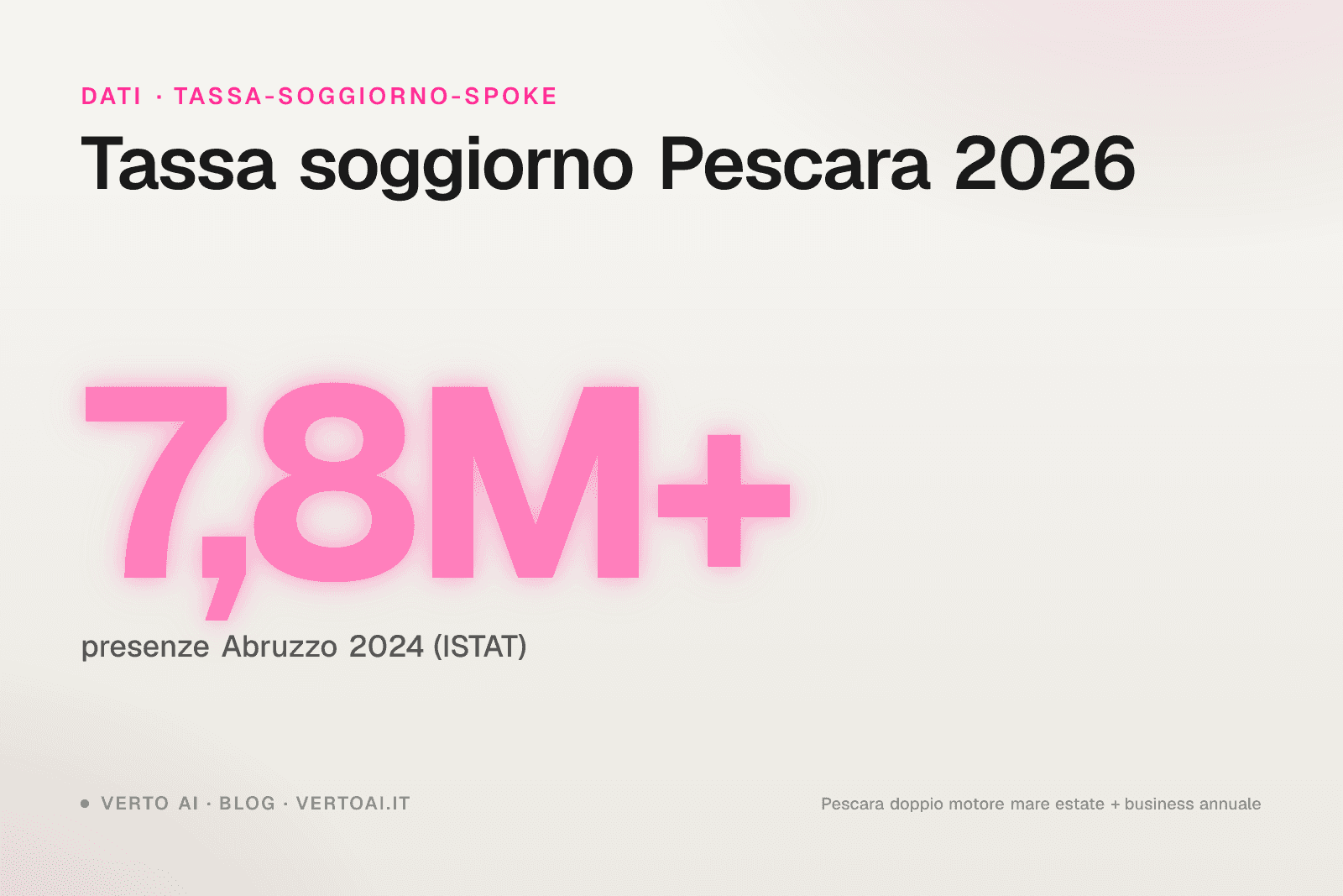 Tassa di soggiorno Pescara 2026 tariffe ufficiali e procedura host costa adriatica