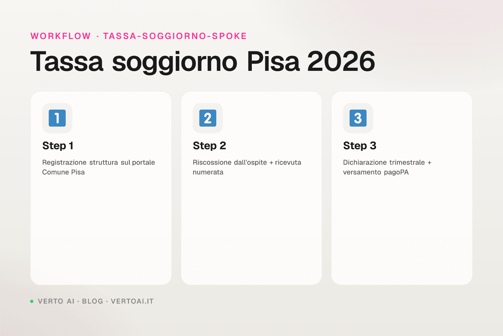 Tassa di soggiorno Pisa 2026 tariffe e dichiarazione per host