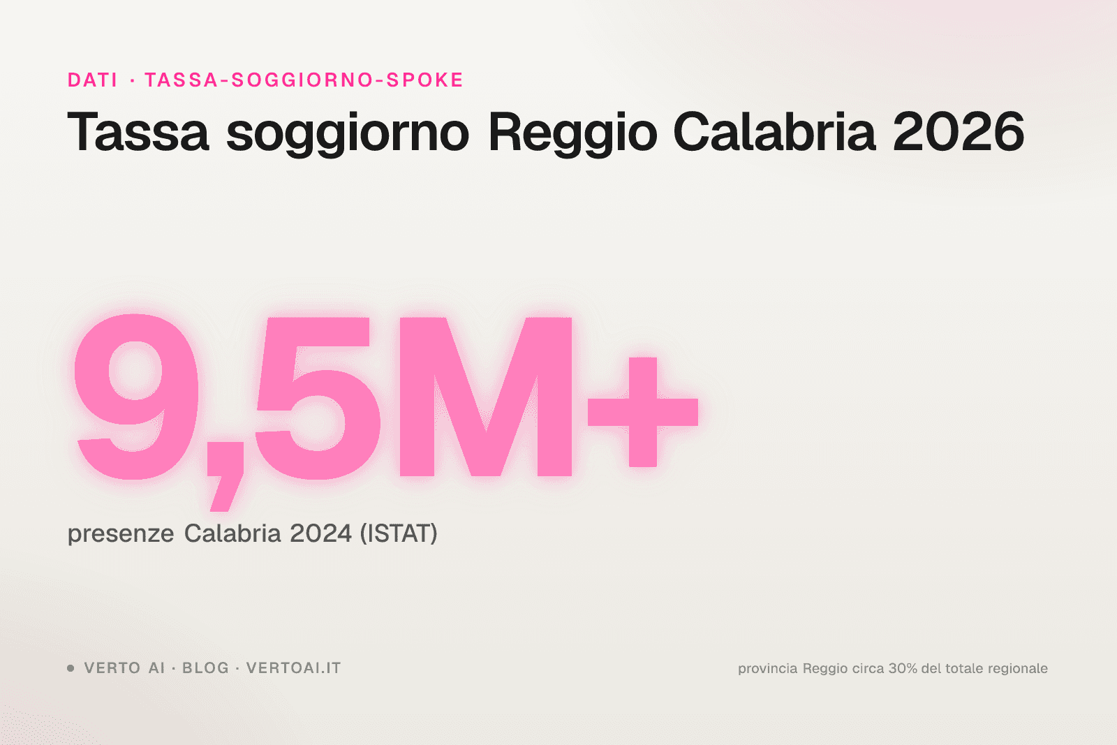 Tassa di soggiorno Reggio Calabria 2026 tariffe ufficiali e procedura host