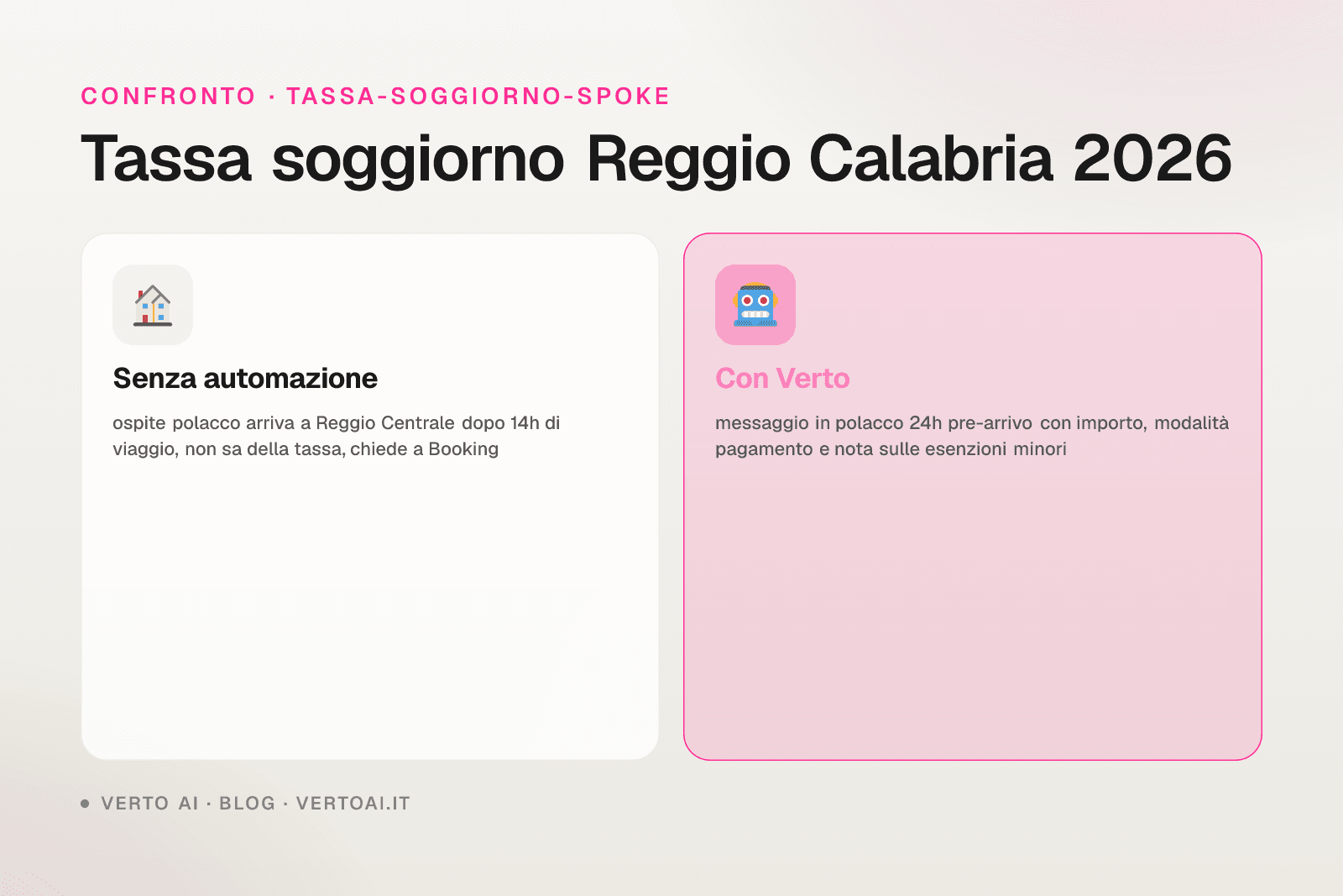 Tassa di soggiorno Reggio Calabria 2026 tariffe ufficiali e procedura host