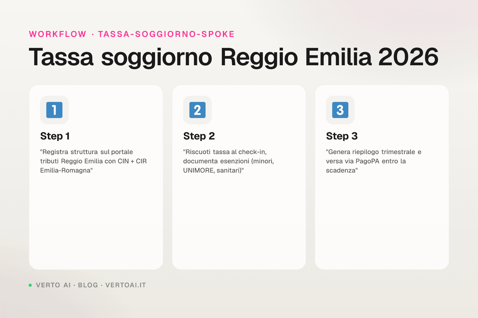 Tassa di soggiorno Reggio Emilia 2026 guida host affitti brevi