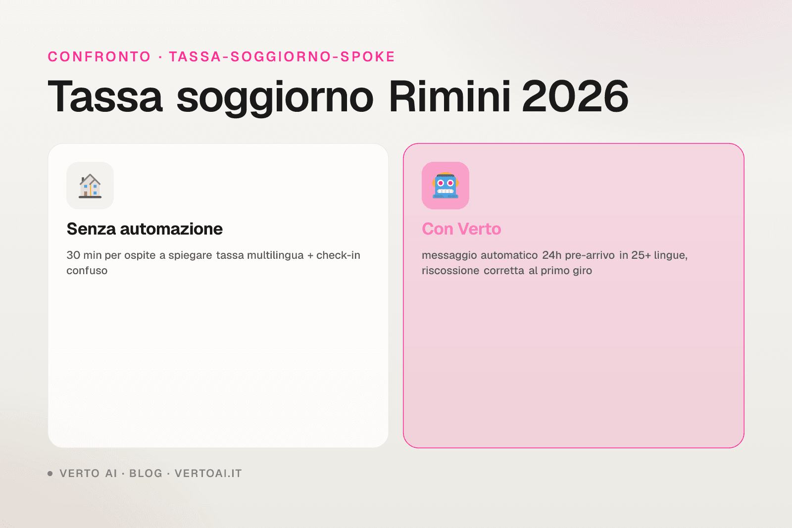 Tassa di soggiorno Rimini 2026 tariffe ufficiali e procedura host