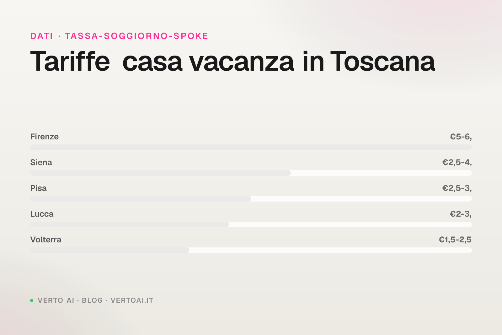 Tassa di soggiorno Siena 2026 tariffe e dichiarazione per host