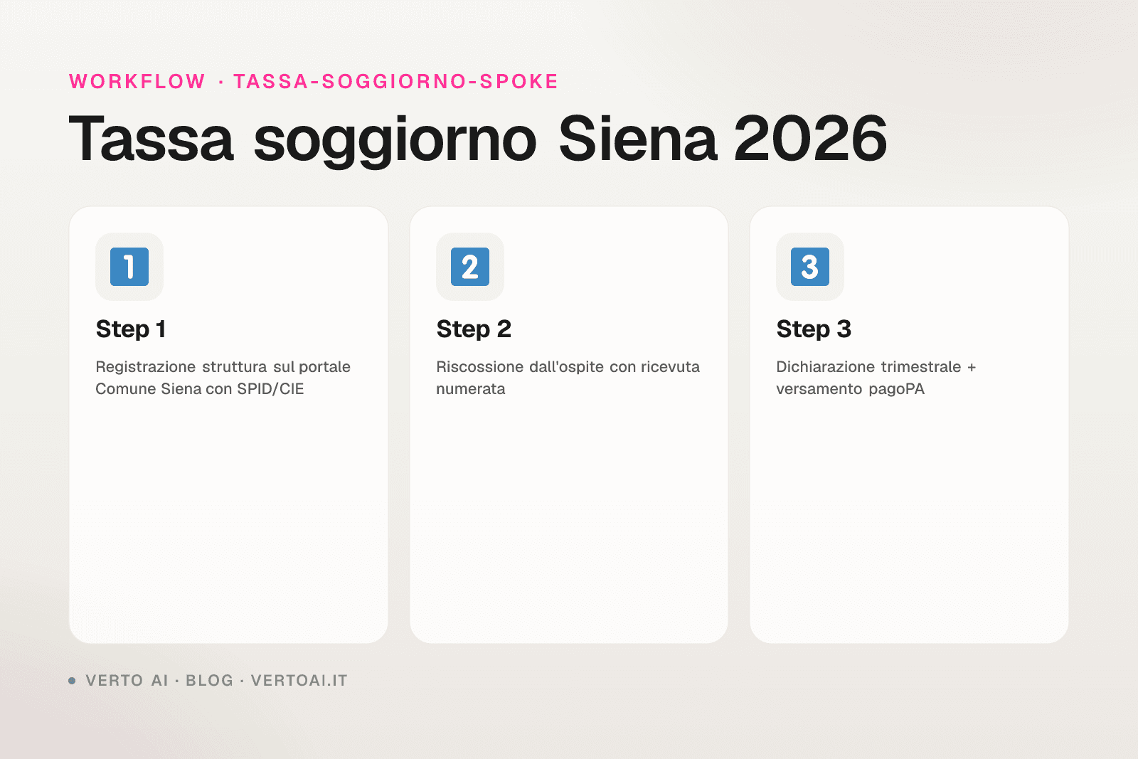 Tassa di soggiorno Siena 2026 tariffe e dichiarazione per host