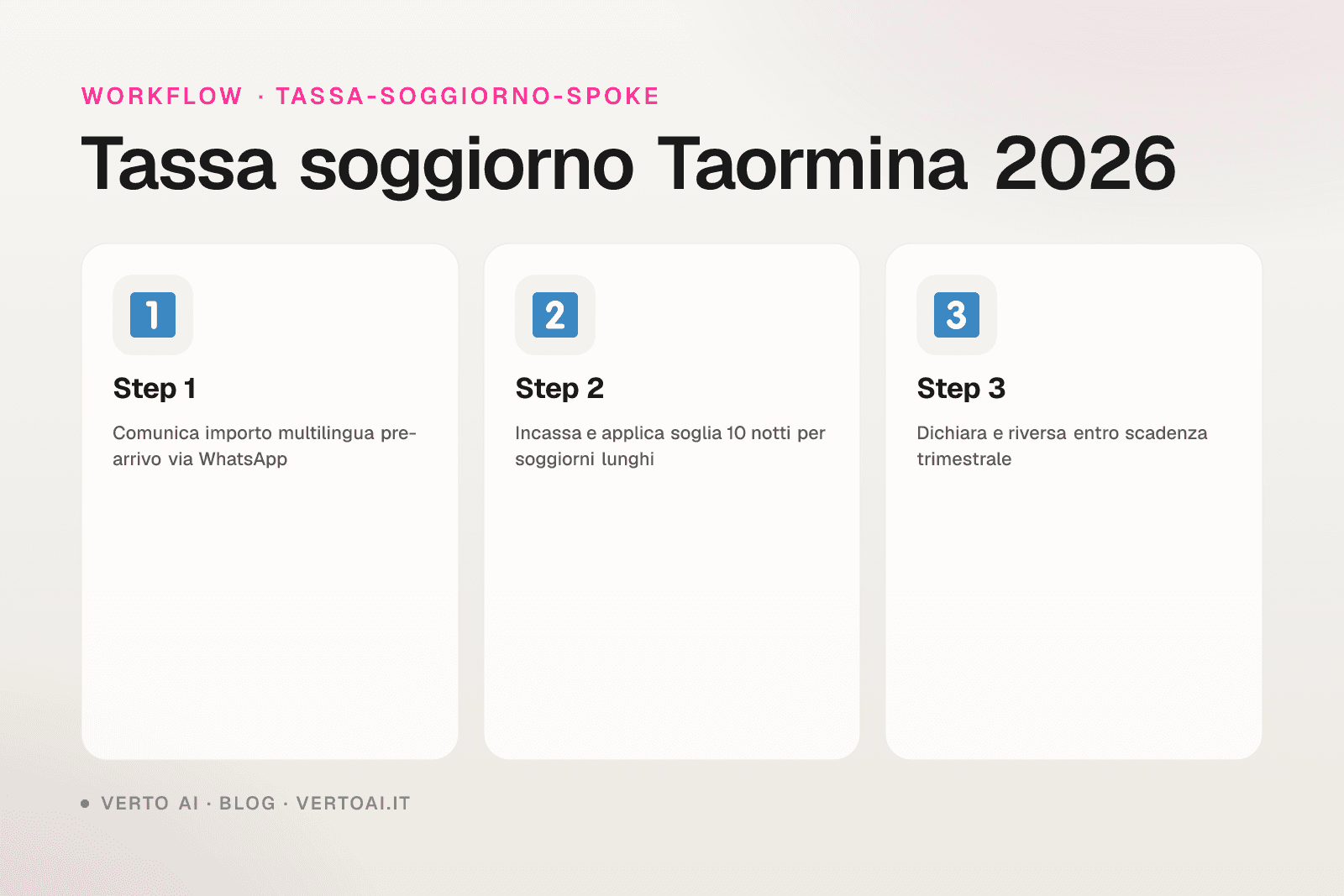 Tassa di soggiorno Taormina 2026 tariffe e calcolo luxury