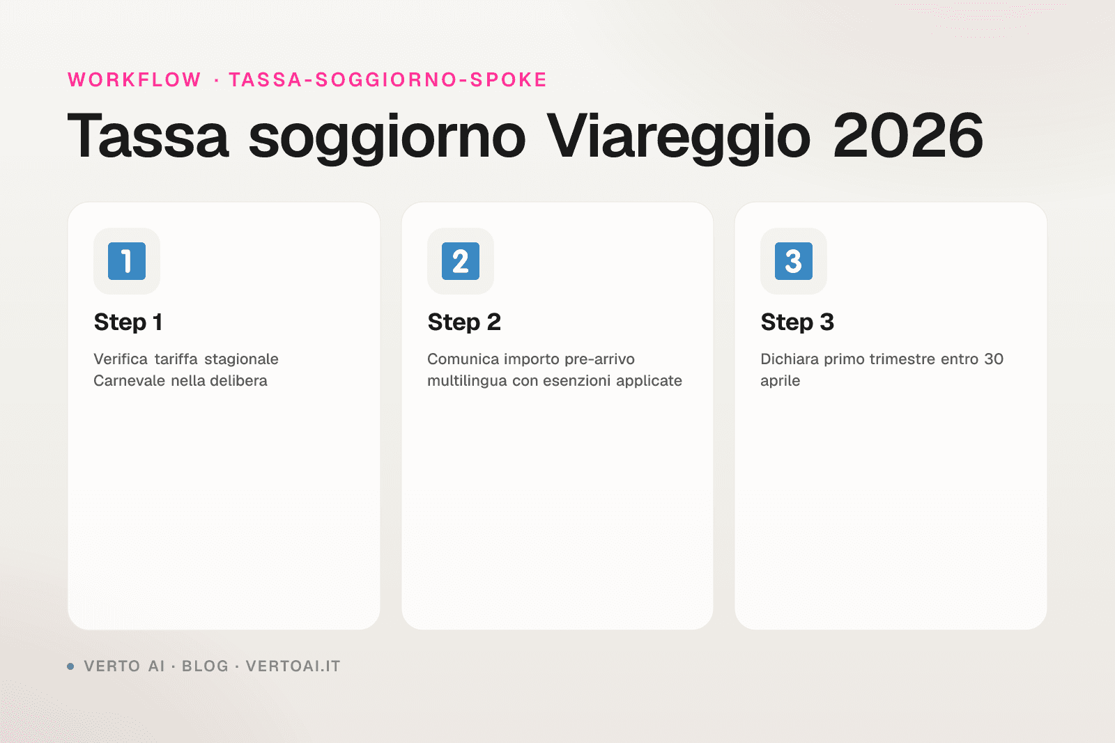 Tassa di soggiorno Viareggio 2026 tariffe e calcolo