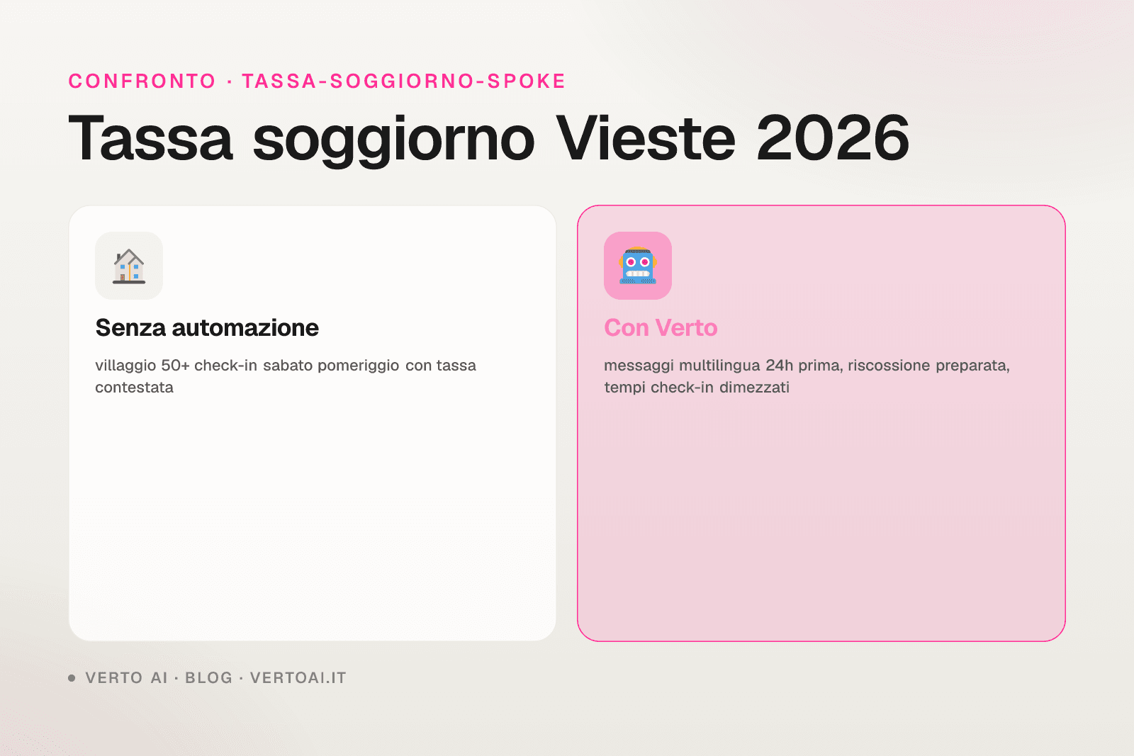 Tassa di soggiorno Vieste 2026 tariffe ufficiali e procedura host