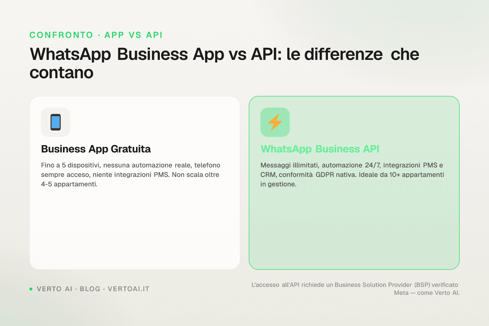 Schermata WhatsApp Business API per property manager affitti brevi con messaggi automatici ospiti